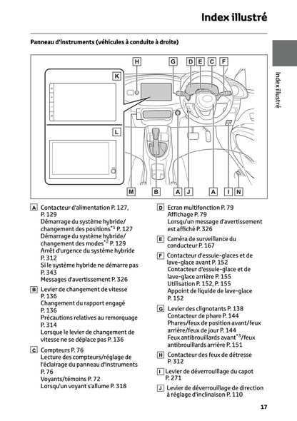 2025-2026 Toyota Aygo X Owner's Manual | French