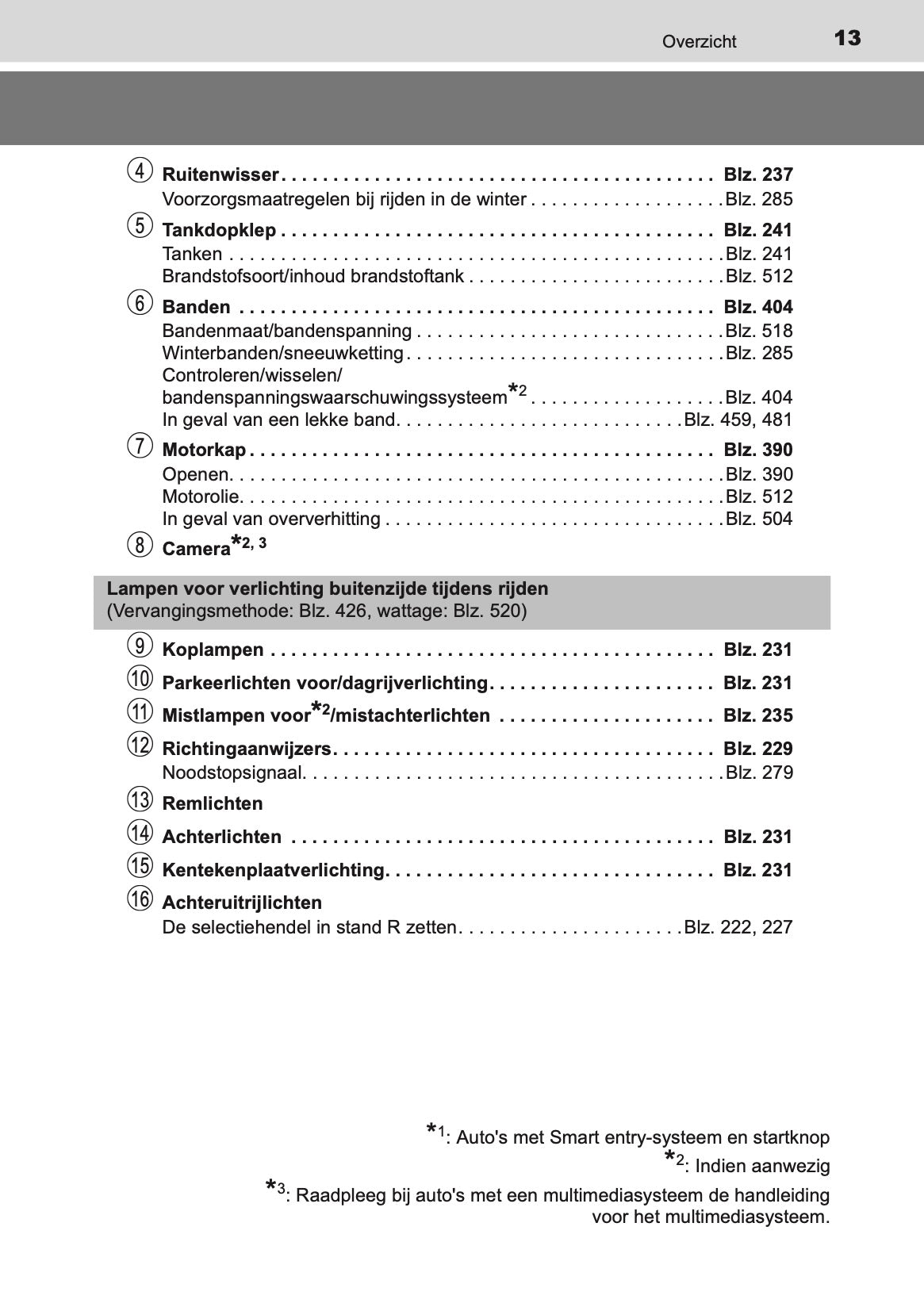 2020-2021 Toyota Aygo Owner's Manual | Dutch
