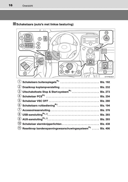 2020-2021 Toyota Aygo Owner's Manual | Dutch