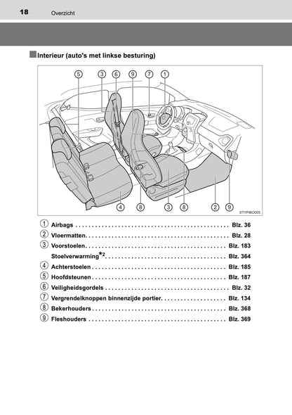 2020-2021 Toyota Aygo Owner's Manual | Dutch