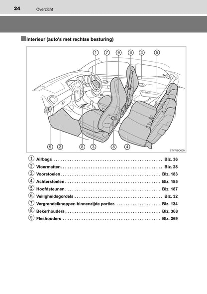 2020-2021 Toyota Aygo Owner's Manual | Dutch