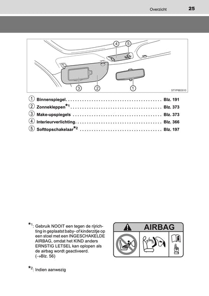 2020-2021 Toyota Aygo Owner's Manual | Dutch