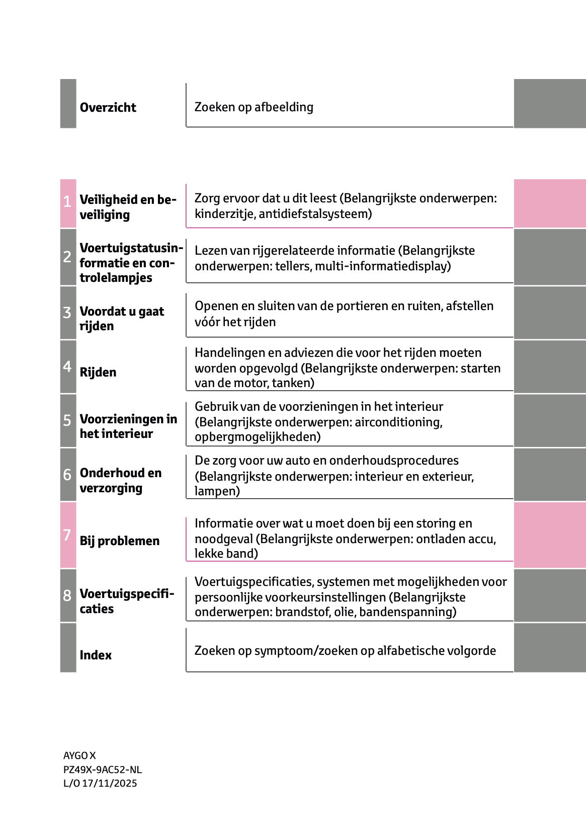 2025-2026 Toyota Aygo X Owner's Manual | Dutch