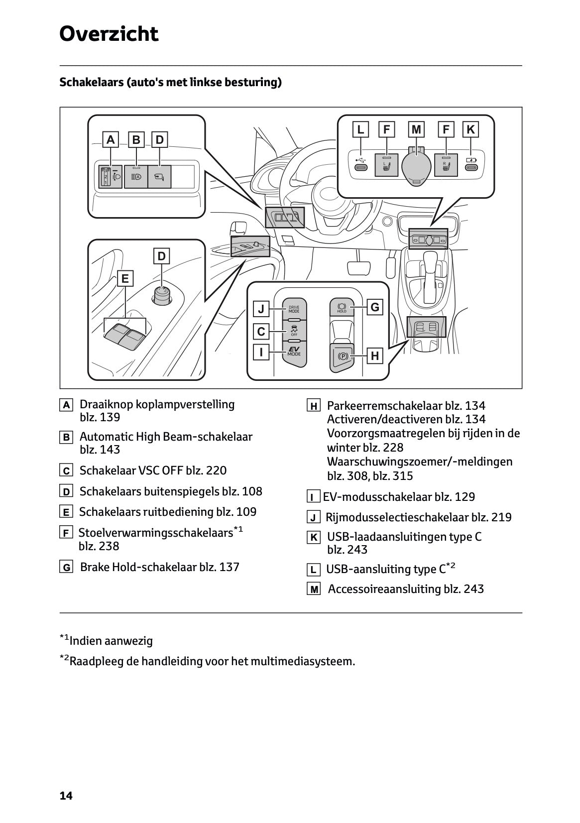 2025-2026 Toyota Aygo X Owner's Manual | Dutch