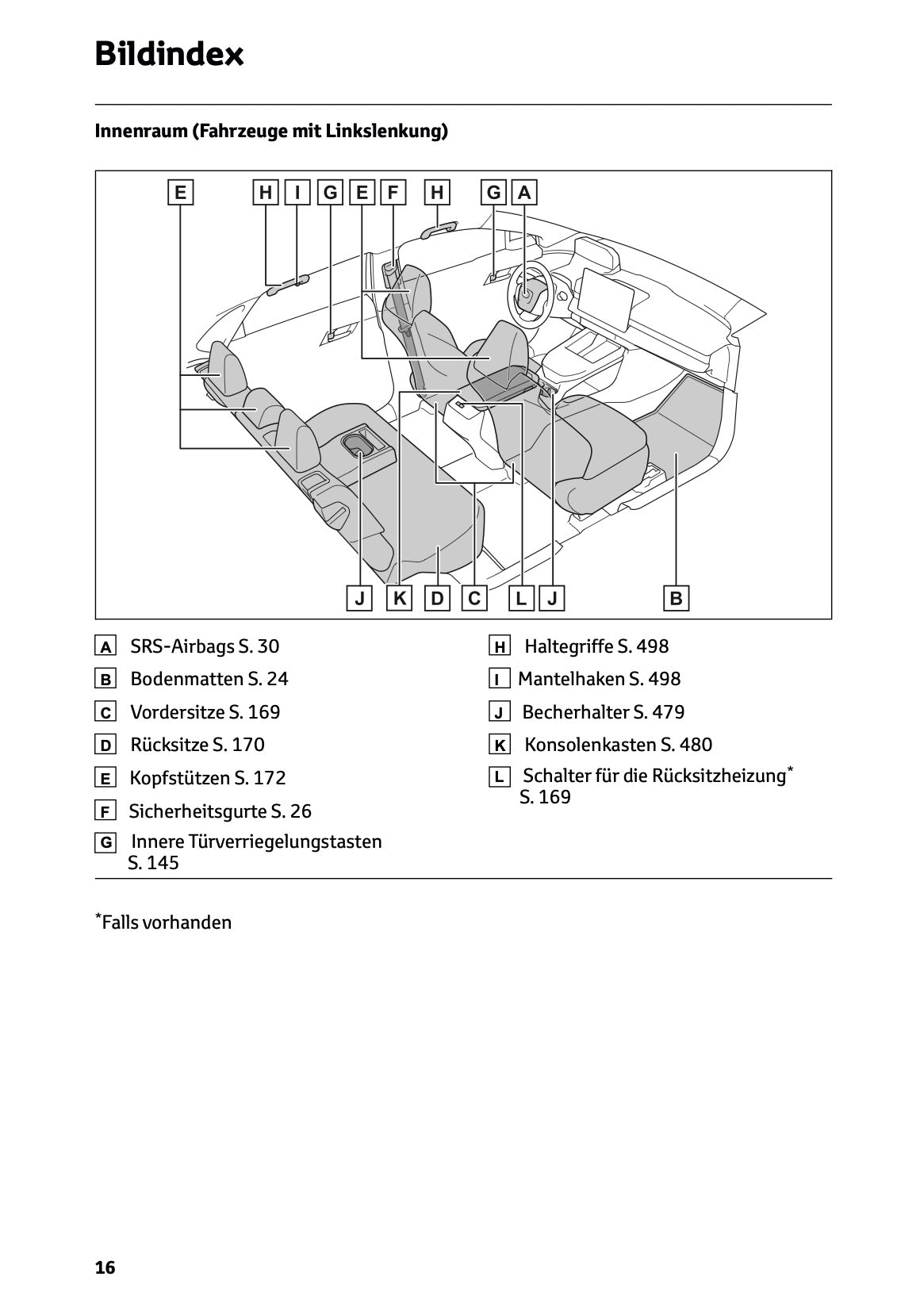 2025 Toyota bZ4X Owner's Manual | German