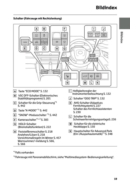 2025 Toyota bZ4X Owner's Manual | German