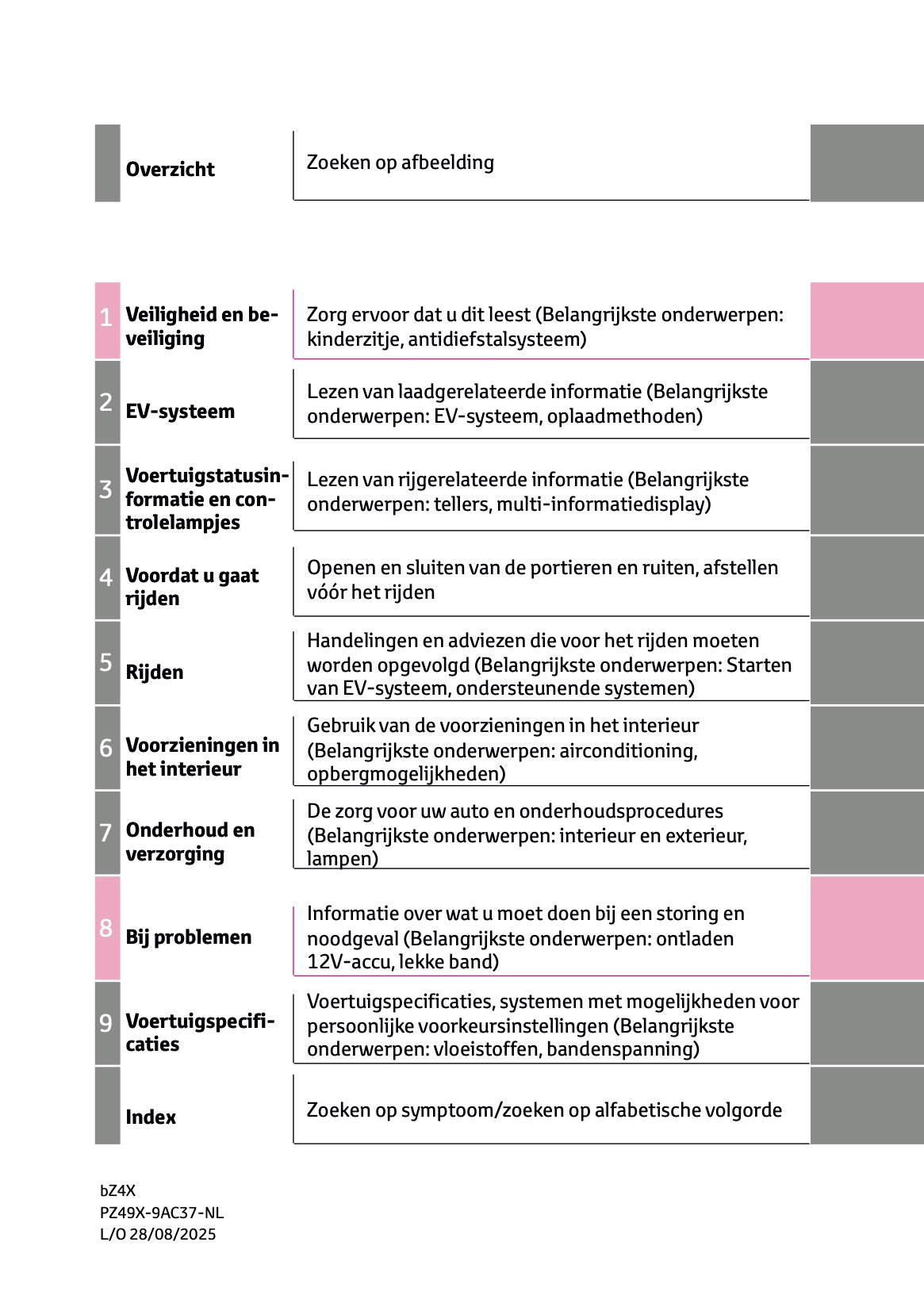 2025 Toyota bZ4X Owner's Manual | Dutch