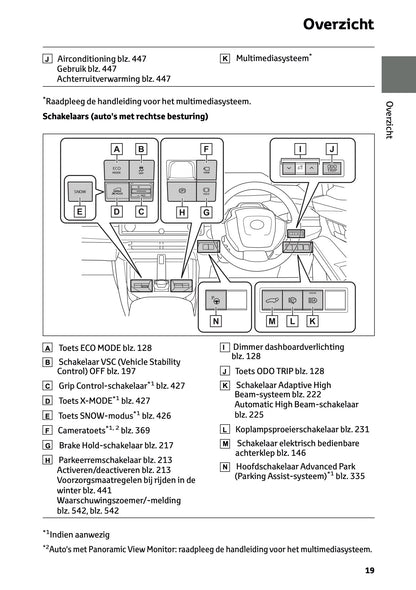 2025 Toyota bZ4X Owner's Manual | Dutch