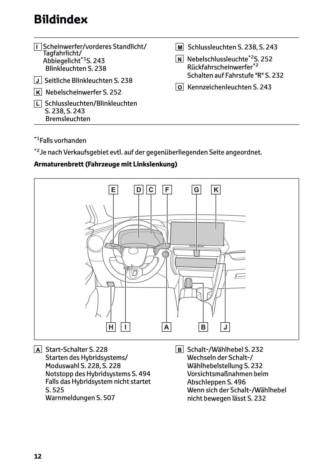 2025-2026 Toyota C-HR Plug-in-Hybrid Bedienungsanleitung | Deutsch