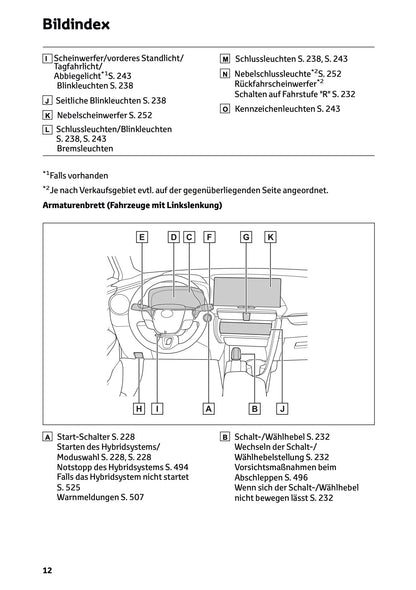2025-2026 Toyota C-HR Plug-in-Hybrid Bedienungsanleitung | Deutsch
