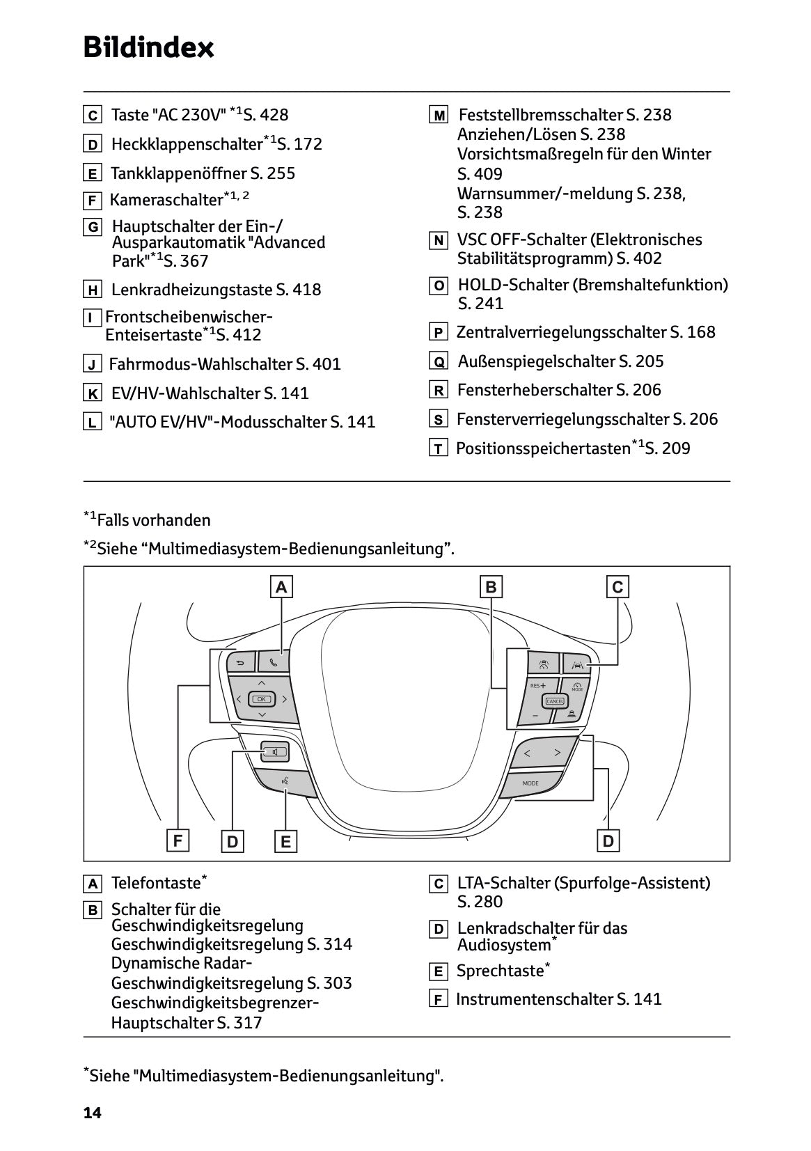 2025-2026 Toyota C-HR Plug-in-Hybrid Bedienungsanleitung | Deutsch