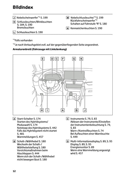 2026 Toyota C-HR Hybrid Owner's Manual | German