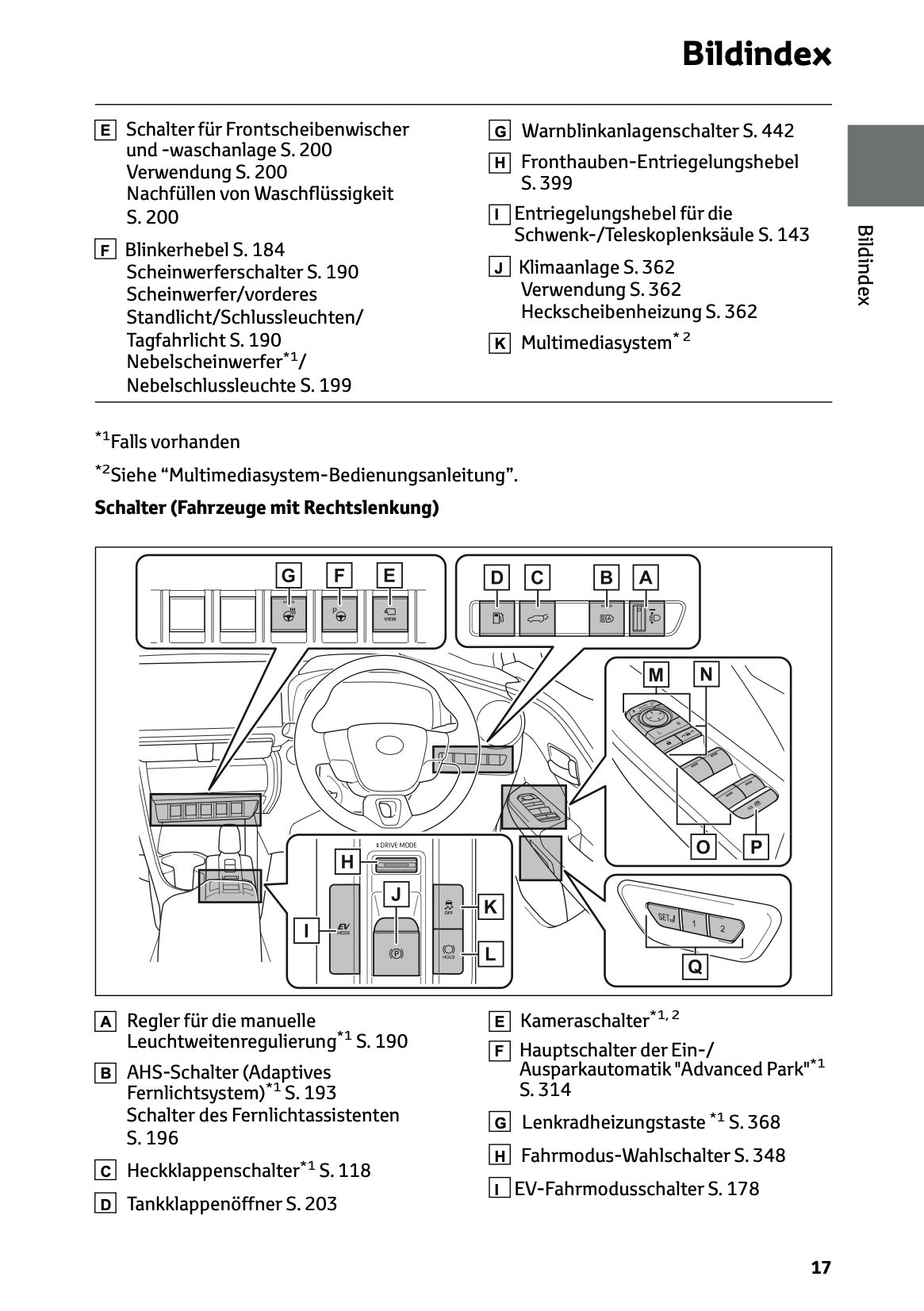 2026 Toyota C-HR Hybrid Owner's Manual | German