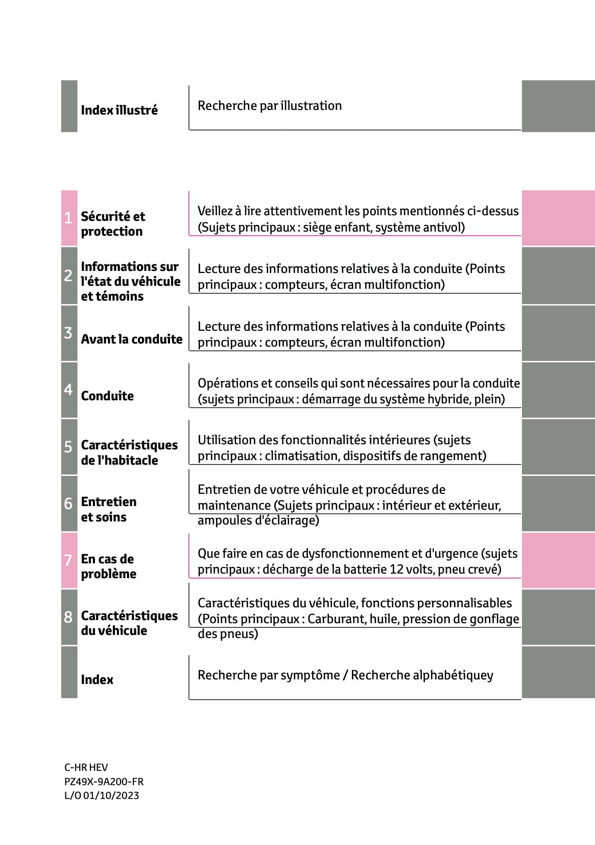 2023-2024 Toyota C-HR Hybrid Manuel du propriétaire | Français