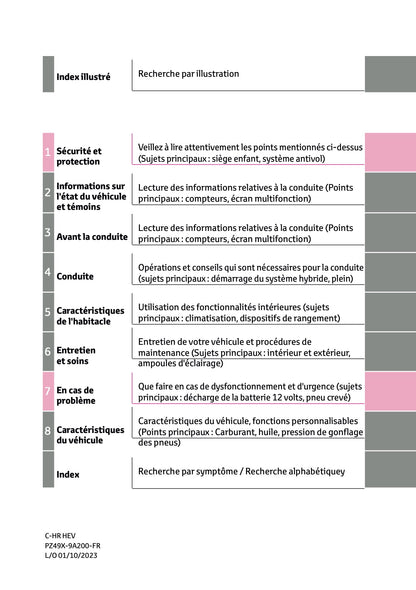 2023-2024 Toyota C-HR Hybrid Manuel du propriétaire | Français