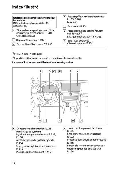 2023-2024 Toyota C-HR Hybrid Manuel du propriétaire | Français