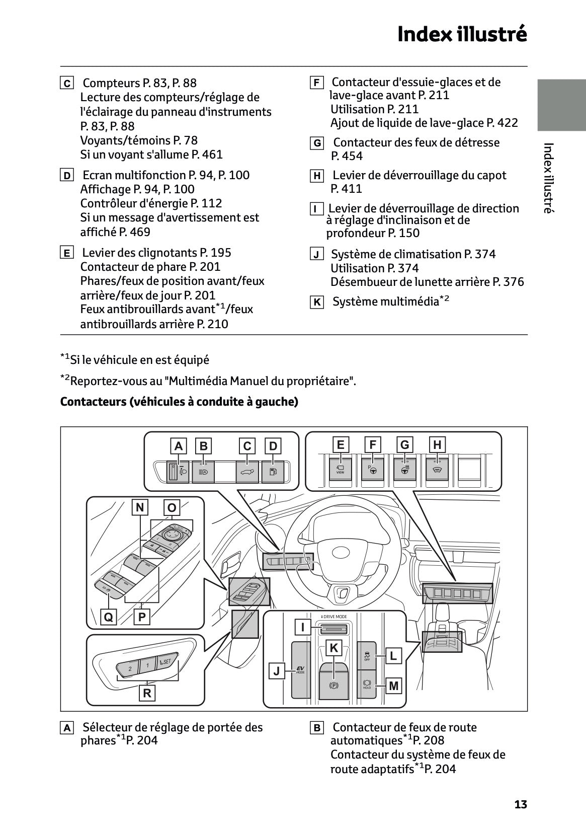 2023-2024 Toyota C-HR Hybrid Manuel du propriétaire | Français