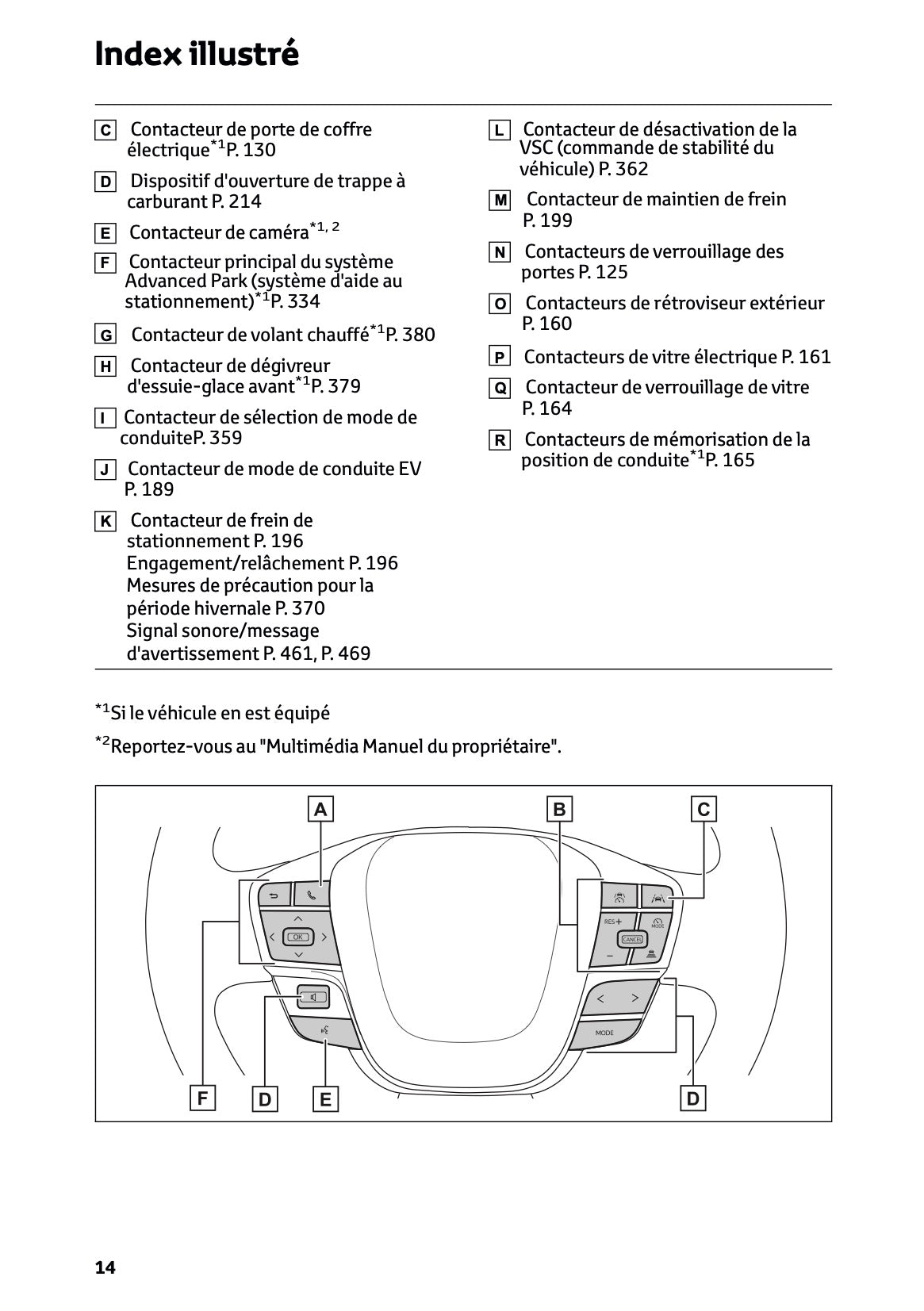 2023-2024 Toyota C-HR Hybrid Manuel du propriétaire | Français