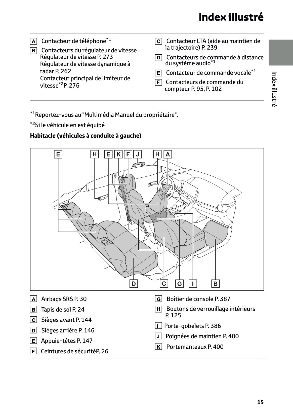 2023-2024 Toyota C-HR Hybrid Manuel du propriétaire | Français