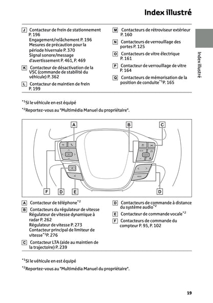 2023-2024 Toyota C-HR Hybrid Manuel du propriétaire | Français
