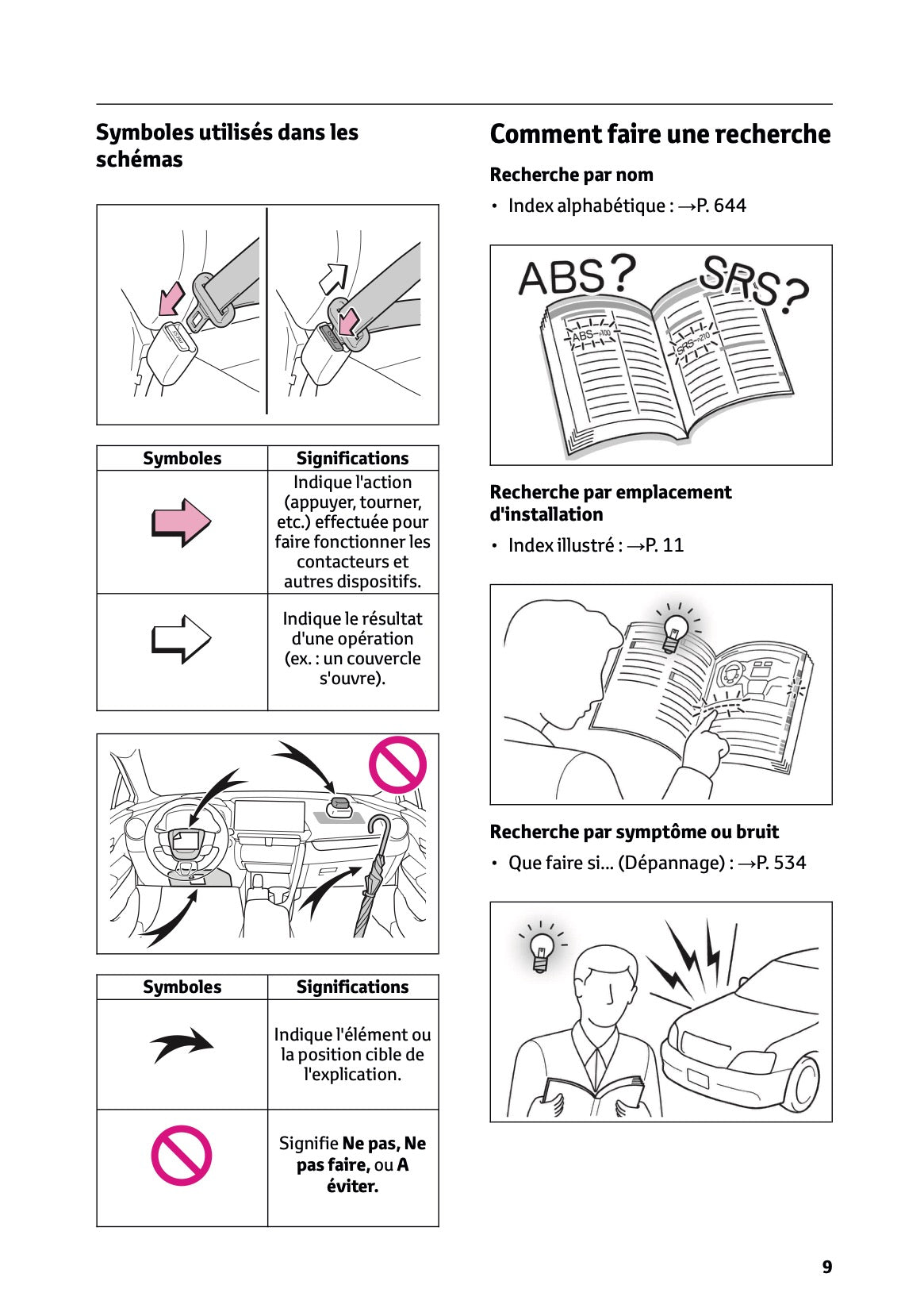 2023-2024 Toyota C-HR Hybrid Manuel du propriétaire | Français