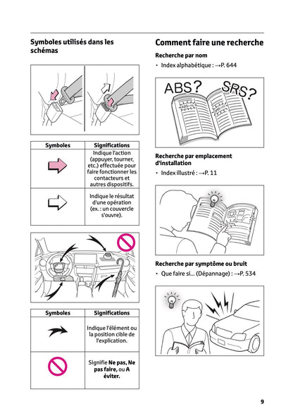 2023-2024 Toyota C-HR Hybrid Manuel du propriétaire | Français