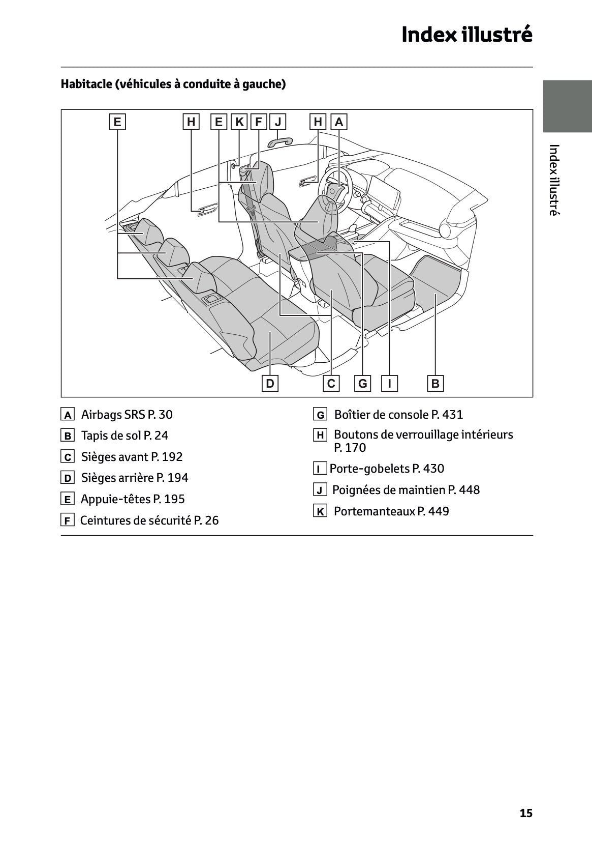 2025-2026 Toyota C-HR Plug-in-Hybrid Owner's Manual | French