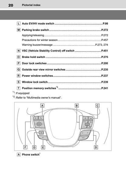 2025-2026 Toyota C-HR Plug-in-Hybrid Owner's Manual | English
