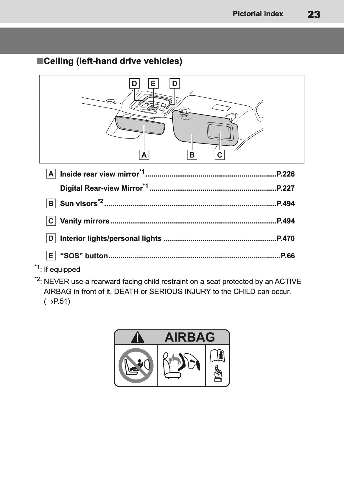 2025-2026 Toyota C-HR Plug-in-Hybrid Owner's Manual | English
