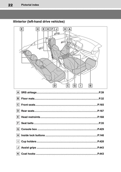 2026 Toyota C-HR Hybrid Owner's Manual | English