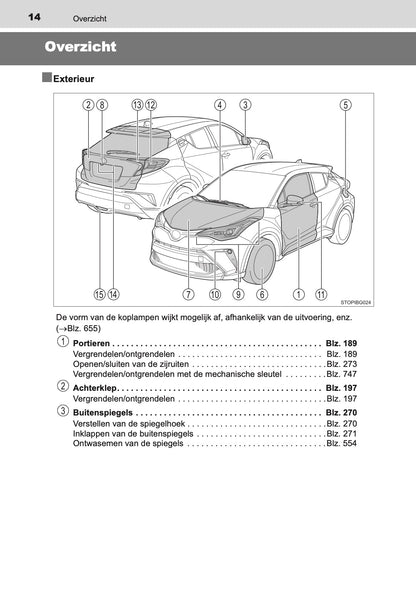 2020-2021 Toyota C-HR Hybrid Owner's Manual | Dutch