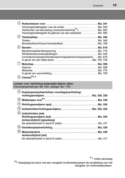2020-2021 Toyota C-HR Hybrid Owner's Manual | Dutch