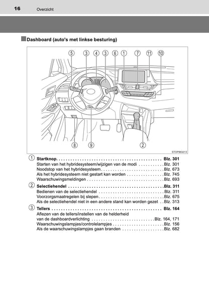 2020-2021 Toyota C-HR Hybrid Owner's Manual | Dutch