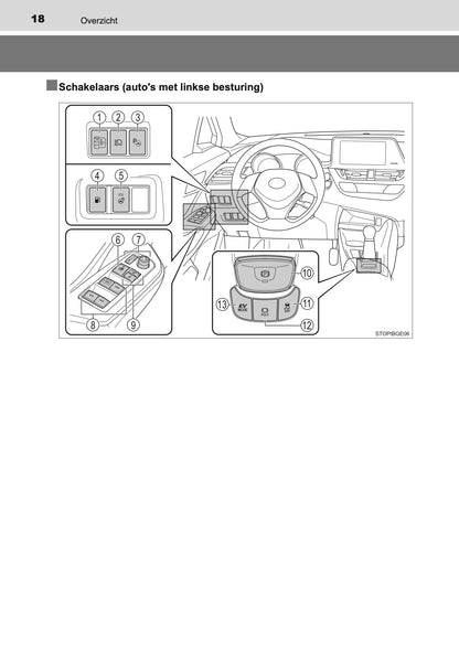 2020-2021 Toyota C-HR Hybrid Owner's Manual | Dutch