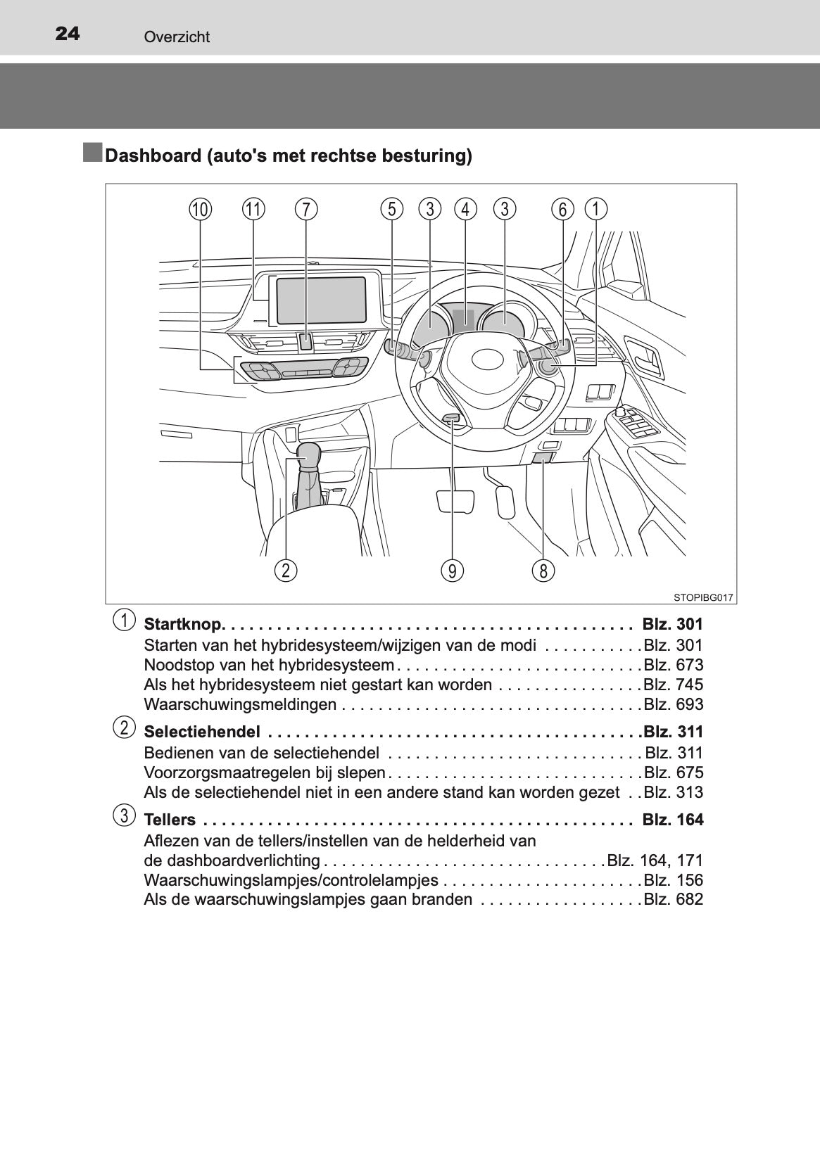 2020-2021 Toyota C-HR Hybrid Owner's Manual | Dutch