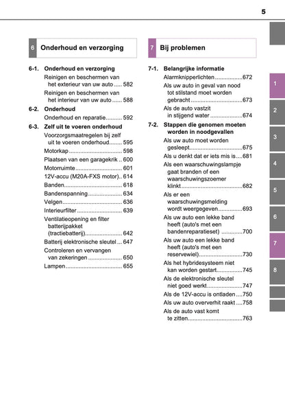 2020-2021 Toyota C-HR Hybrid Owner's Manual | Dutch