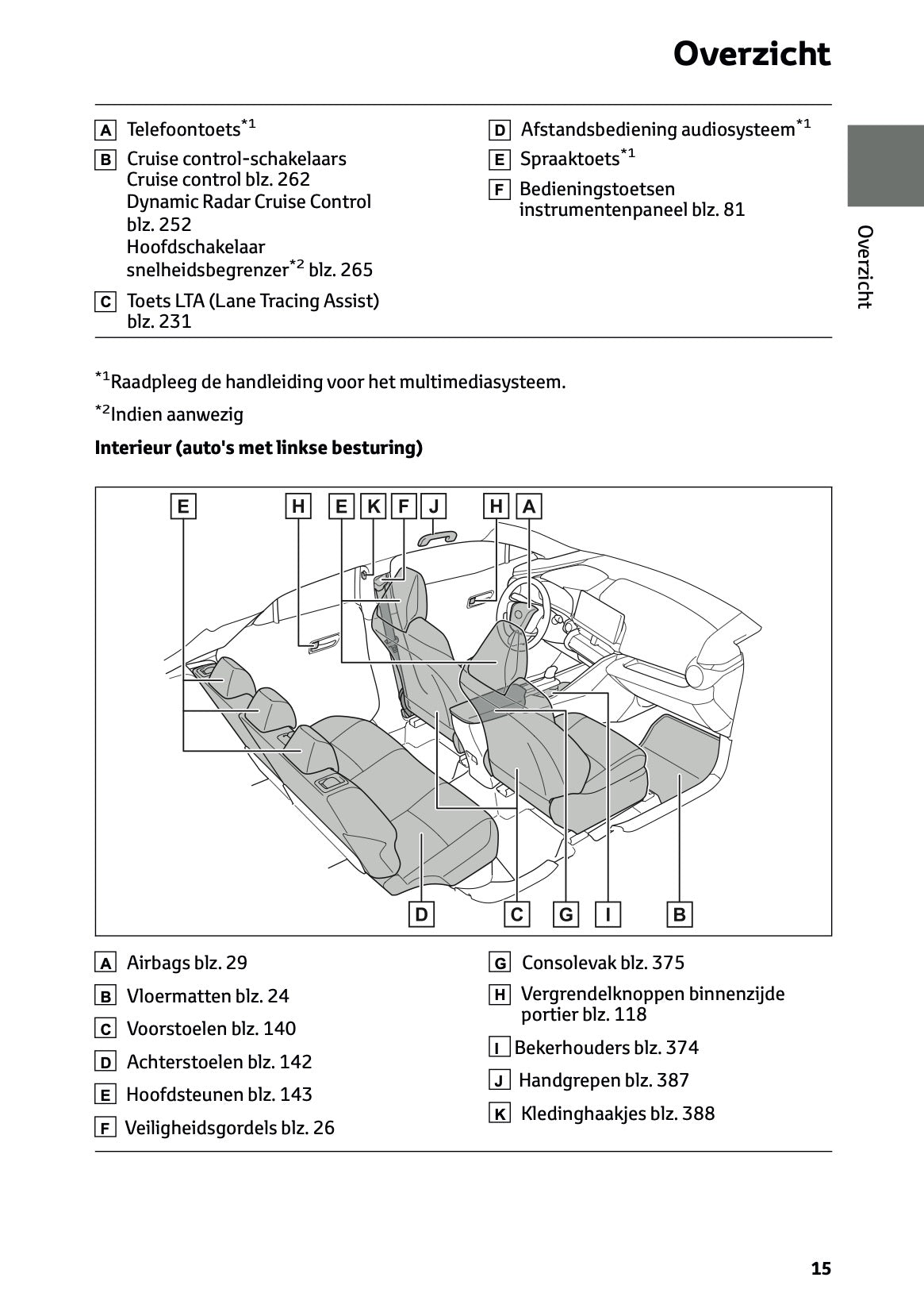2026 Toyota C-HR Hybrid Gebruikershandleiding | Nederlands