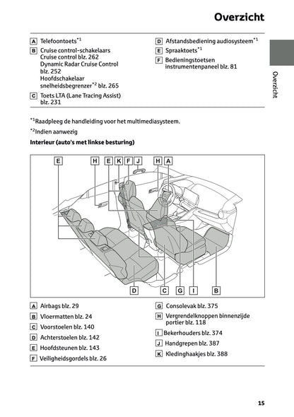 2026 Toyota C-HR Hybrid Gebruikershandleiding | Nederlands