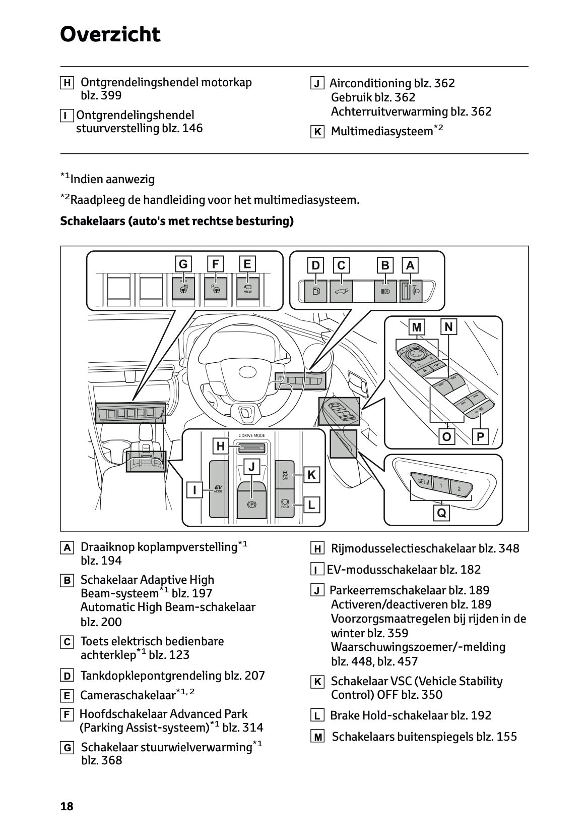 2026 Toyota C-HR Hybrid Gebruikershandleiding | Nederlands