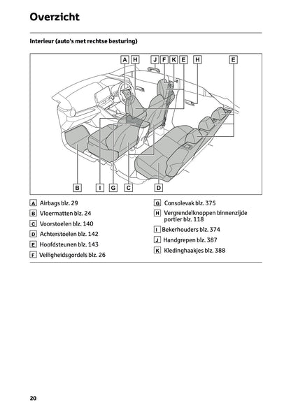2026 Toyota C-HR Hybrid Gebruikershandleiding | Nederlands