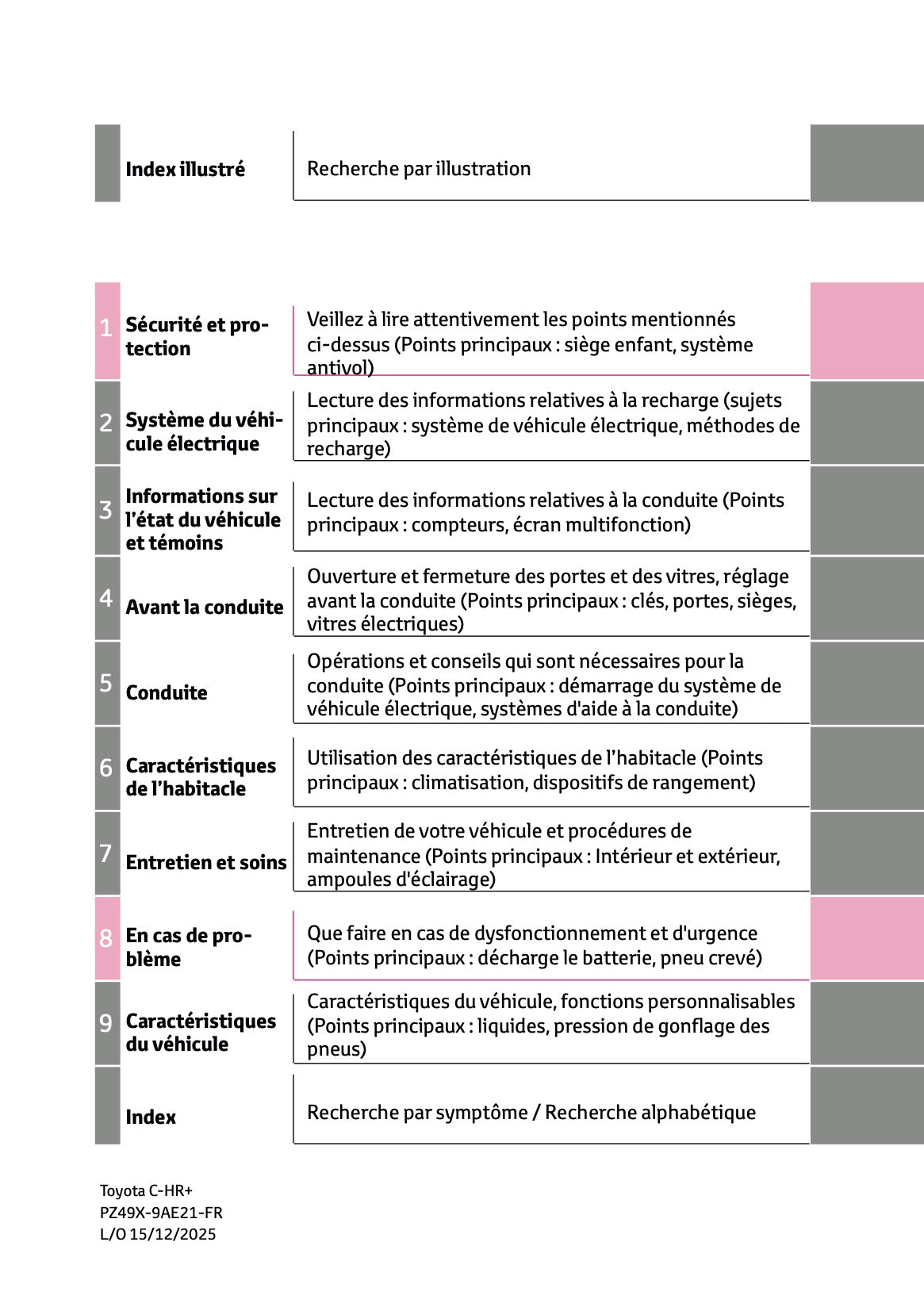 2026 Toyota C-HR+ Owner's Manual | French