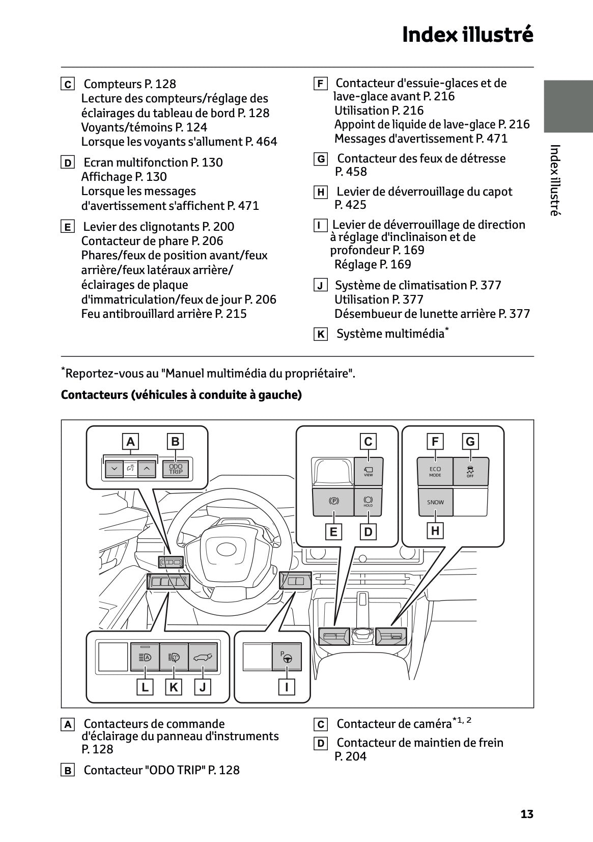 2026 Toyota C-HR+ Owner's Manual | French
