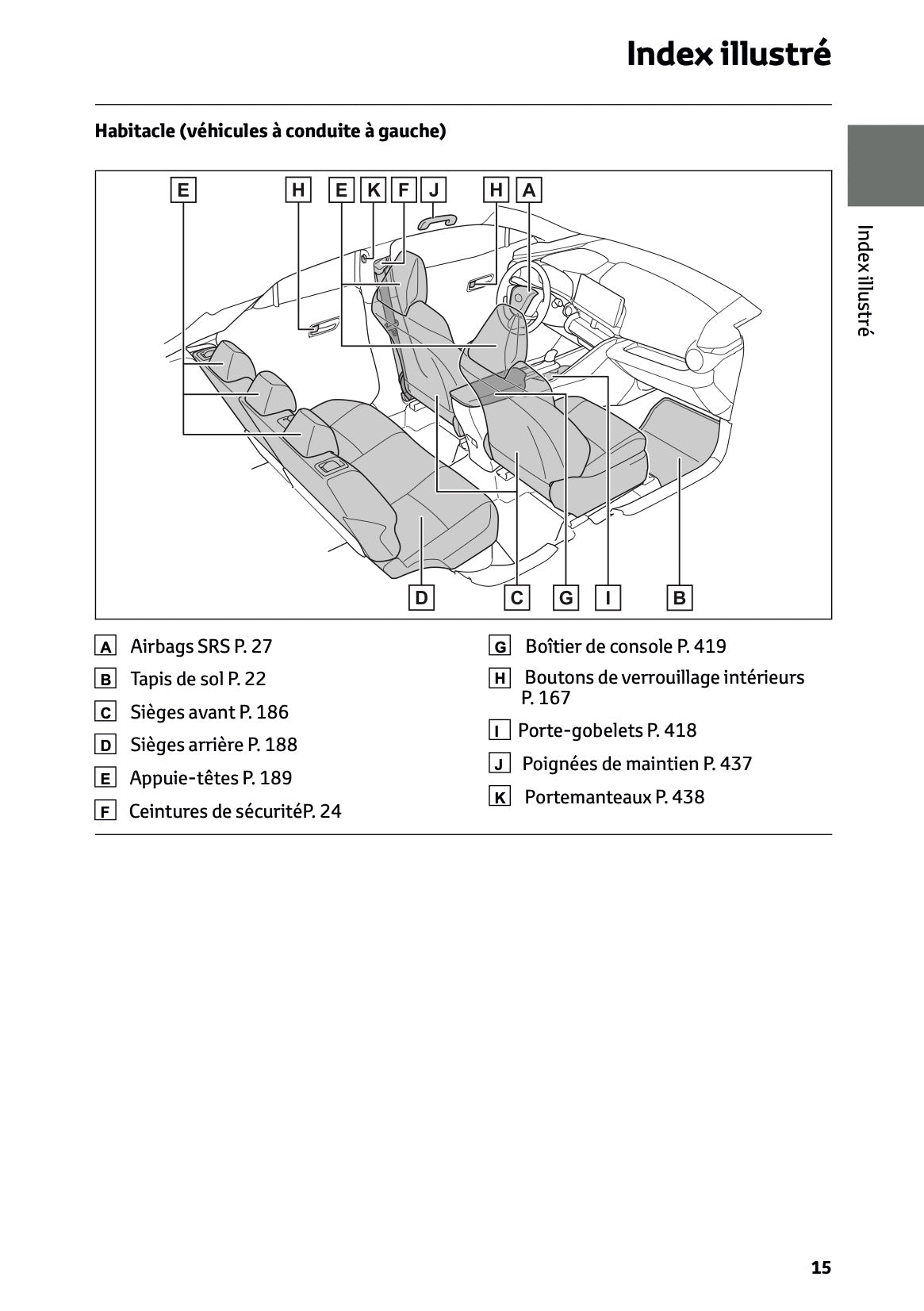 2024-2025 Toyota C-HR Plug-in-Hybrid Owner's Manual | French