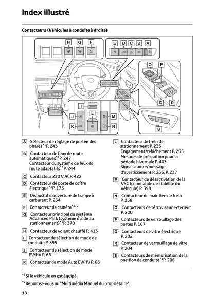 2024-2025 Toyota C-HR Plug-in-Hybrid Owner's Manual | French