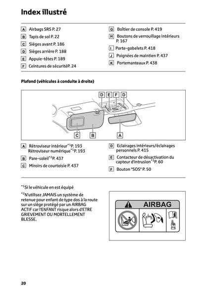 2024-2025 Toyota C-HR Plug-in-Hybrid Owner's Manual | French