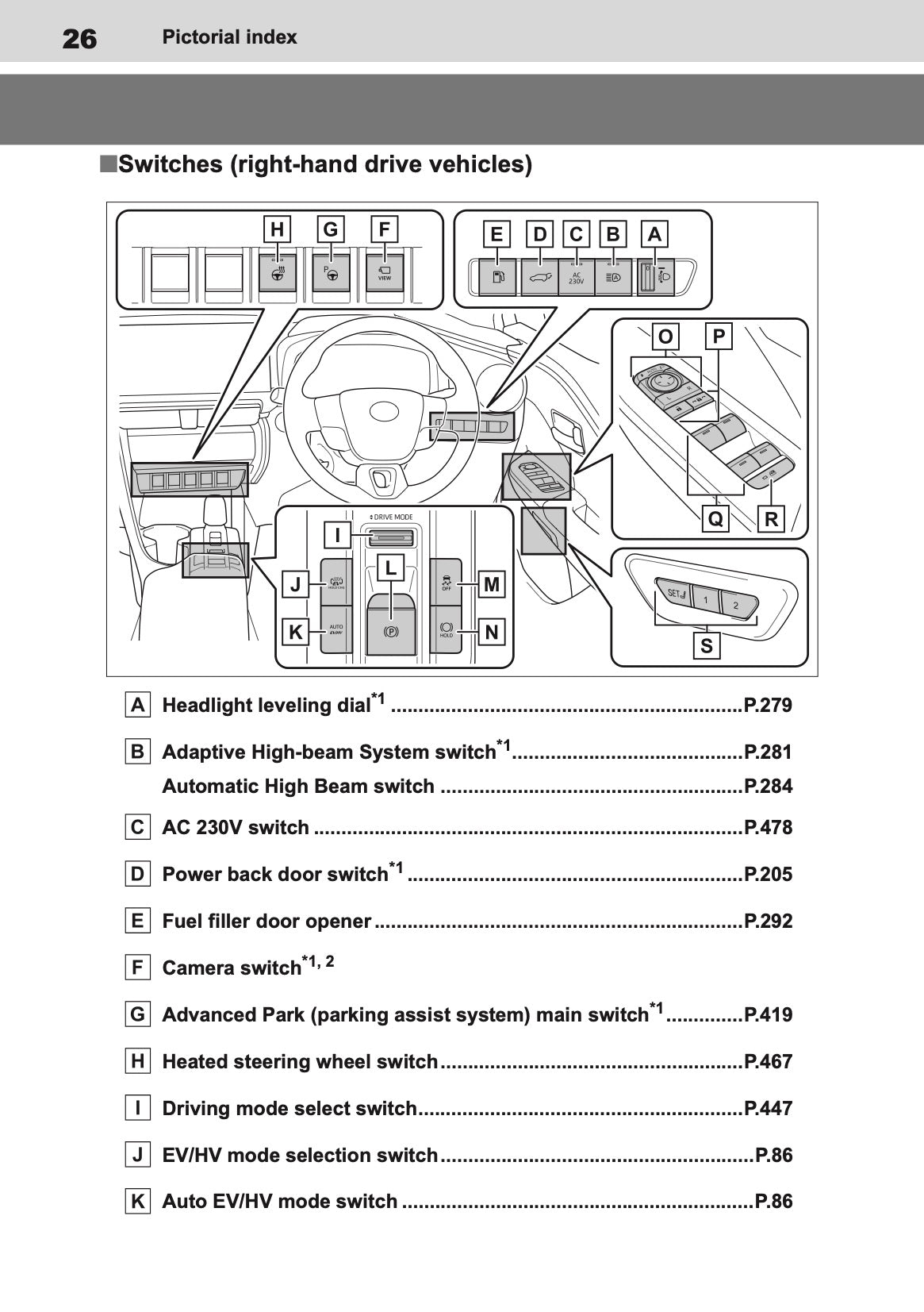 2026 Toyota C-HR Plug-in-Hybrid Owner's Manual | English