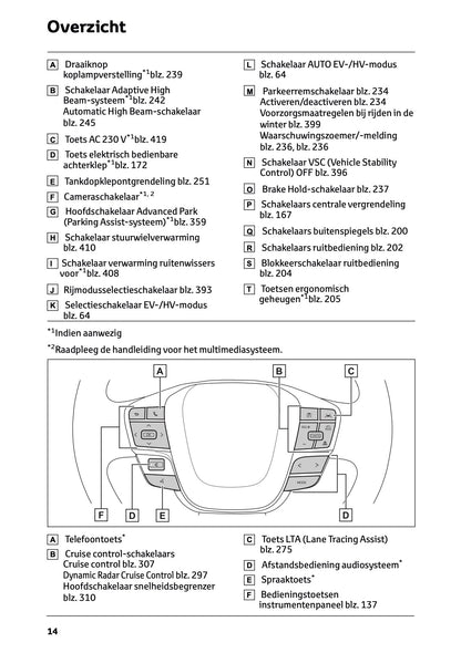 2026 Toyota C-HR Plug-in-Hybrid Owner's Manual | Dutch