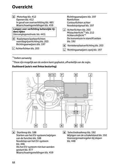 2026 Toyota C-HR+ Owner's Manual | Dutch
