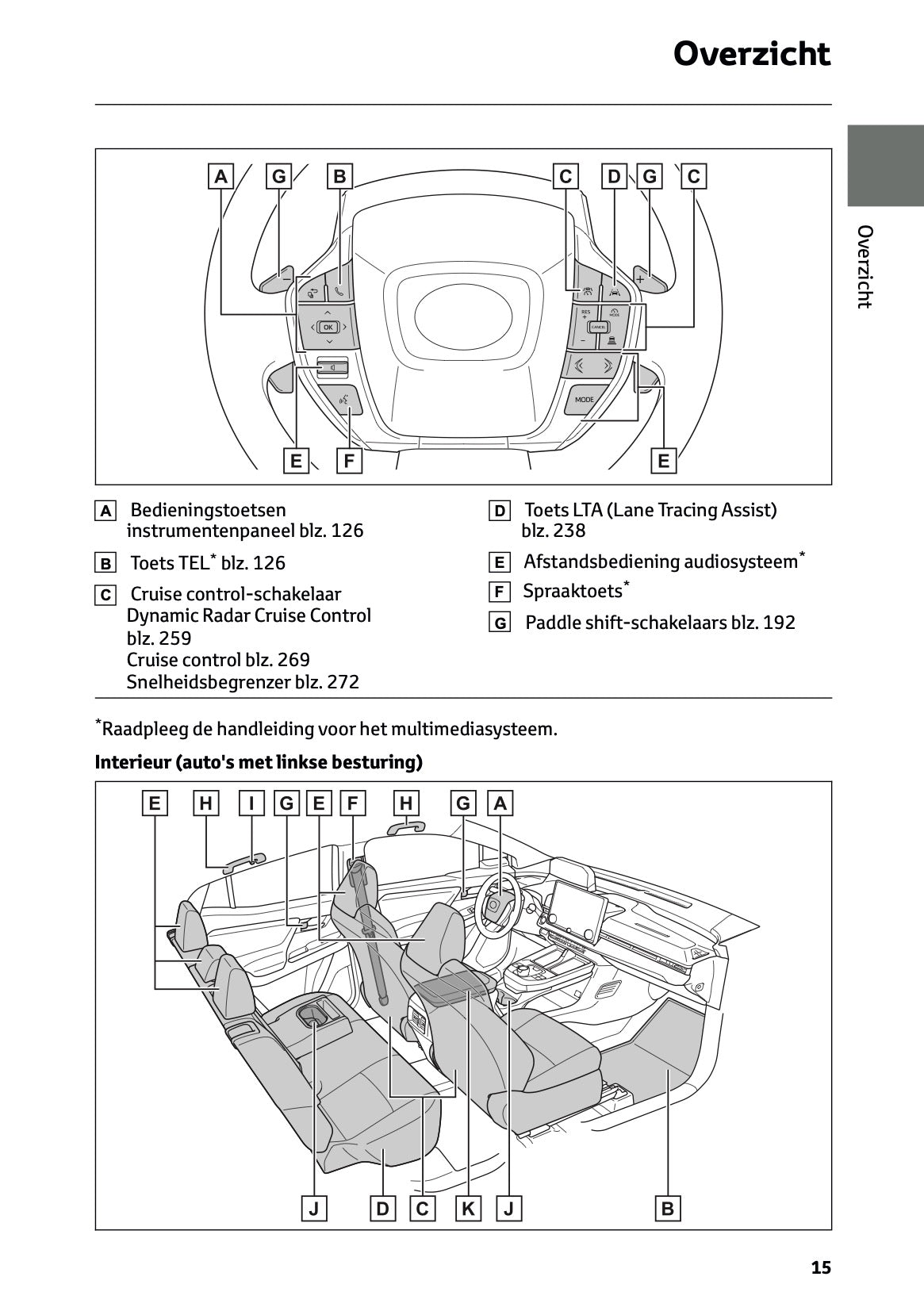 2026 Toyota C-HR+ Owner's Manual | Dutch