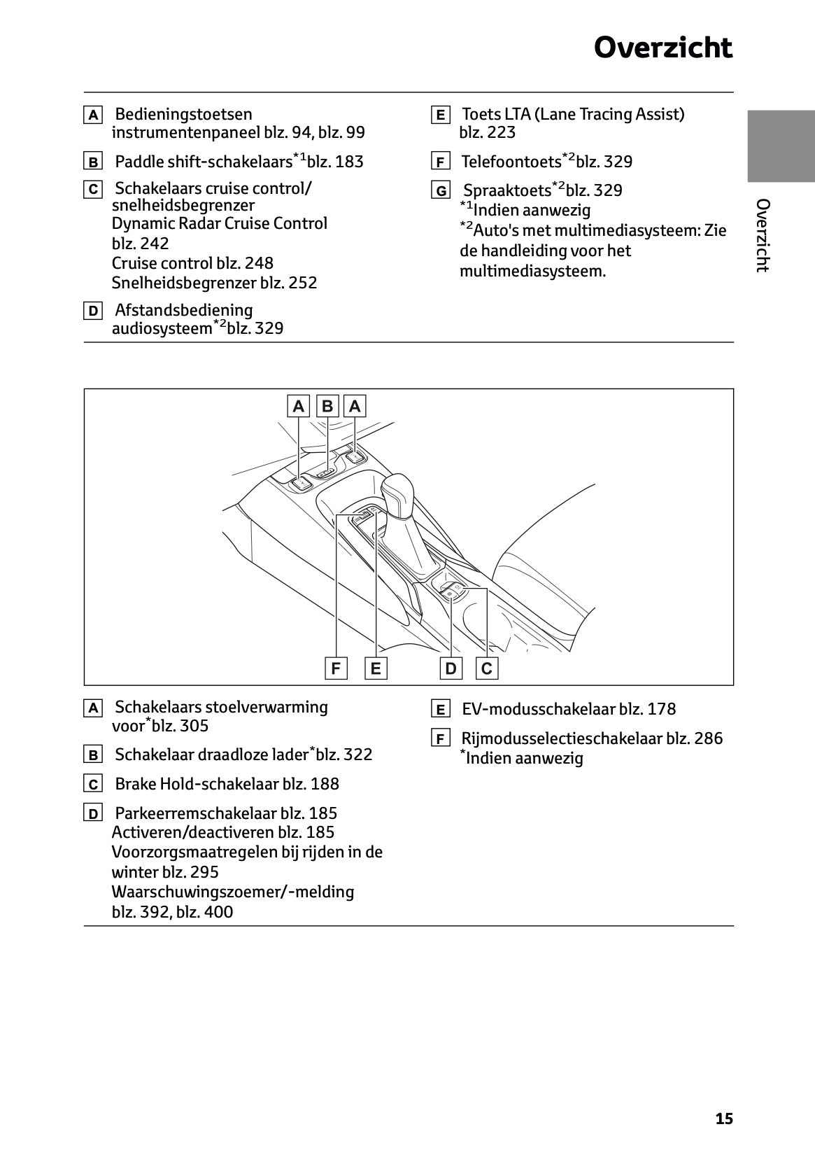 2023 Toyota Corolla Hybrid Hatchback/Touring Sports Owner's Manual | Dutch